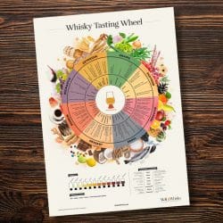 tasting-wheel-holz-250x250 Das neue Whisky Tasting Wheel von MaltWhisky.de